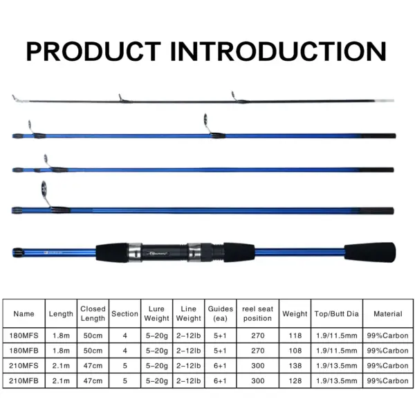 Biutifu Baitcasting Spinning Travel Carbon Fishing Rod – 4/5 Section Ultralight Mini Pole for Lure & Trout Fishing (5-20g Casting Weight) - Image 2